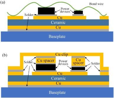 What is Cu clip package? tinned copper wire