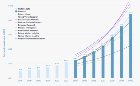 3D Printing Trends Report: Market size reaches $24.8 billion carbon fiber nylon filament